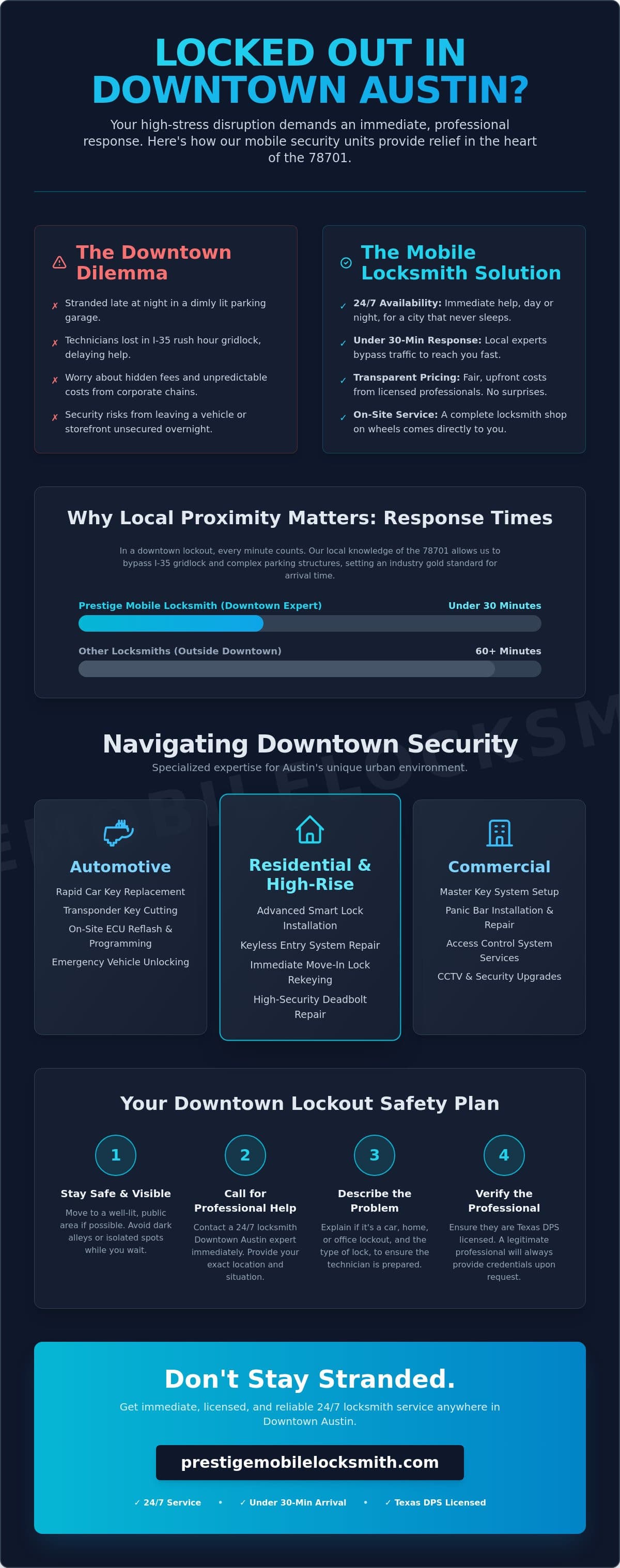 24/7 Locksmith Downtown Austin: Fast, Mobile Security Solutions in 2026 infographic