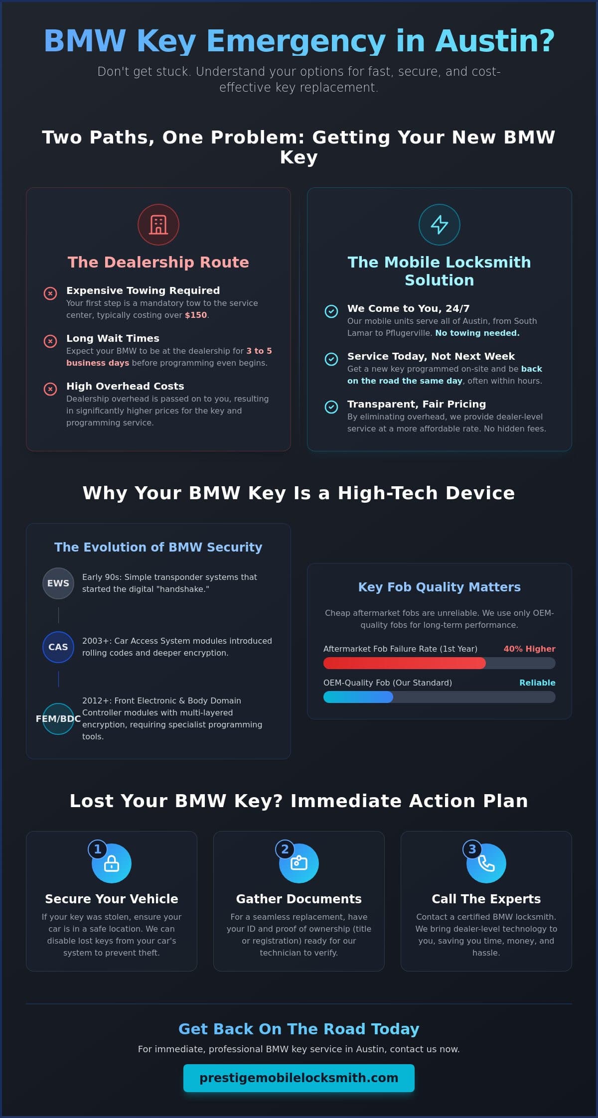 BMW Locksmith Near Me: Expert BMW Key Replacement in Austin, TX (2026) infographic