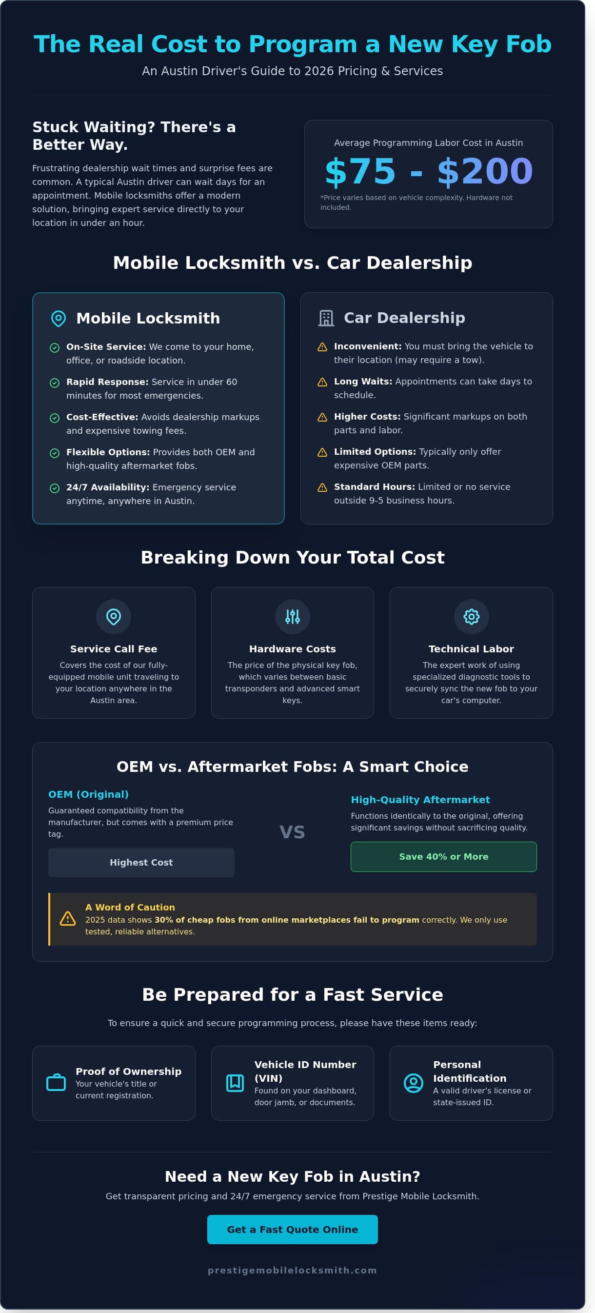 Cost to Program a New Key Fob in Austin: 2026 Pricing Guide infographic