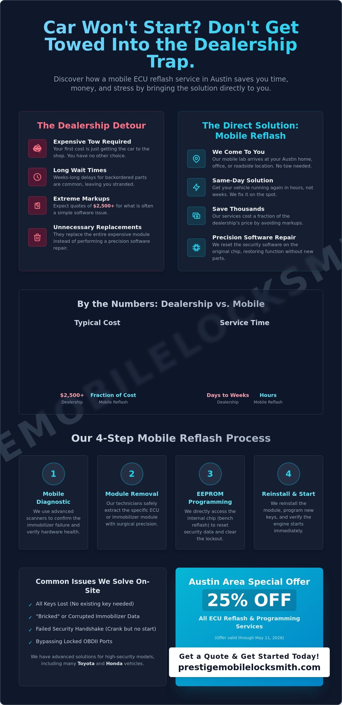 ECU Reflash Service Near Me in Austin: Save on Dealer Repairs (2026) infographic