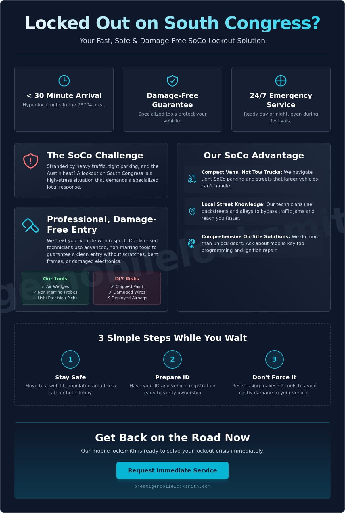 Fast Car Lockout Service in South Congress: 24/7 Rapid Response infographic