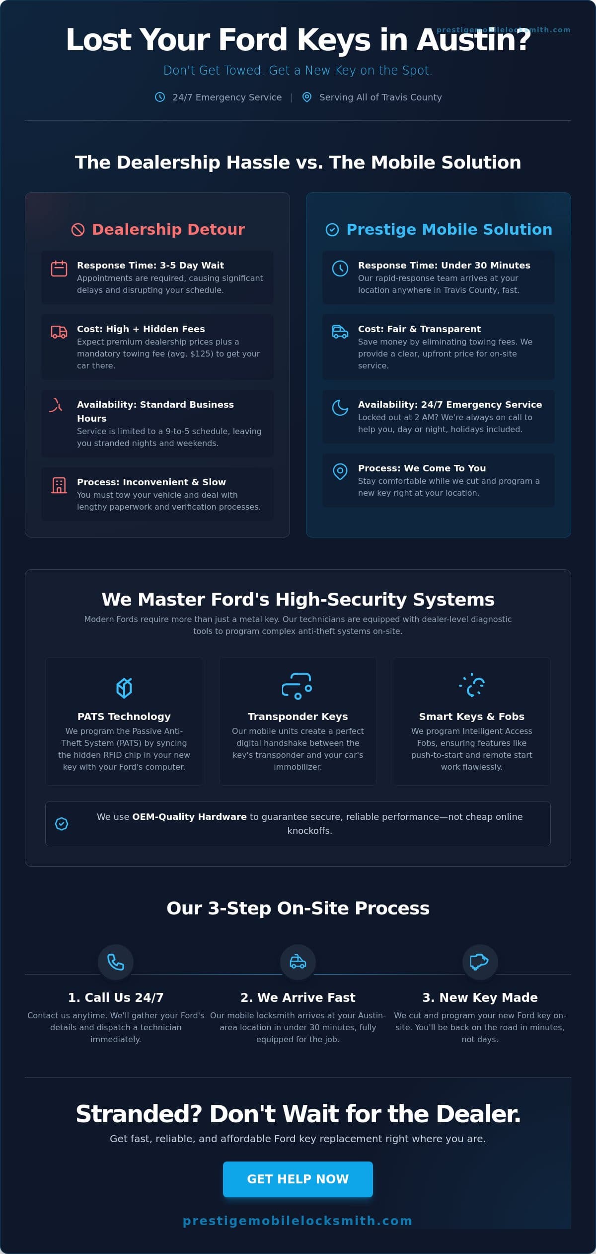 Ford Car Key Replacement in Austin, TX: Fast Mobile Service (2026) infographic