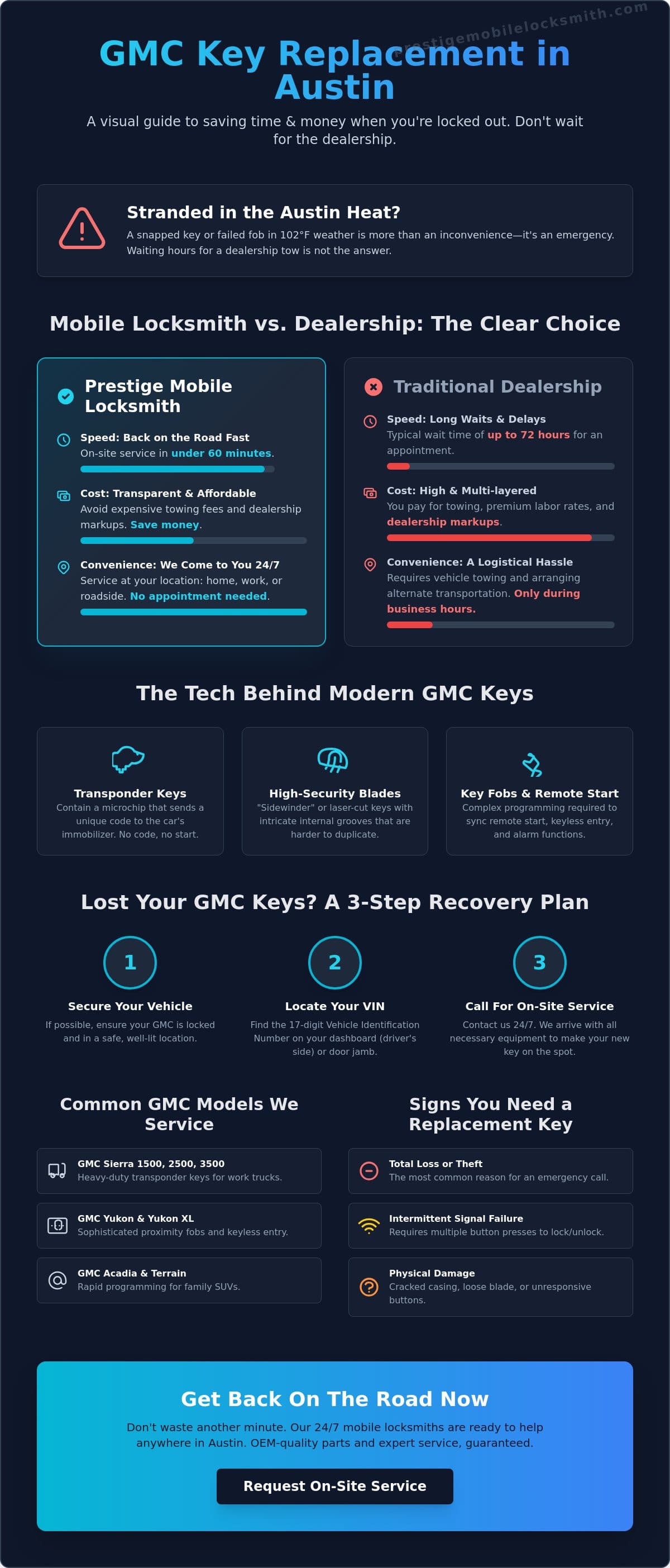 GMC Car Key Replacement in Austin, TX: 24/7 Mobile Service infographic