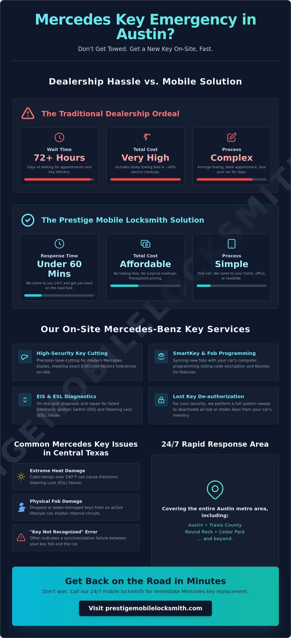 Mercedes Benz Locksmith in Austin, TX: Expert Mobile Key Solutions for 2026 infographic