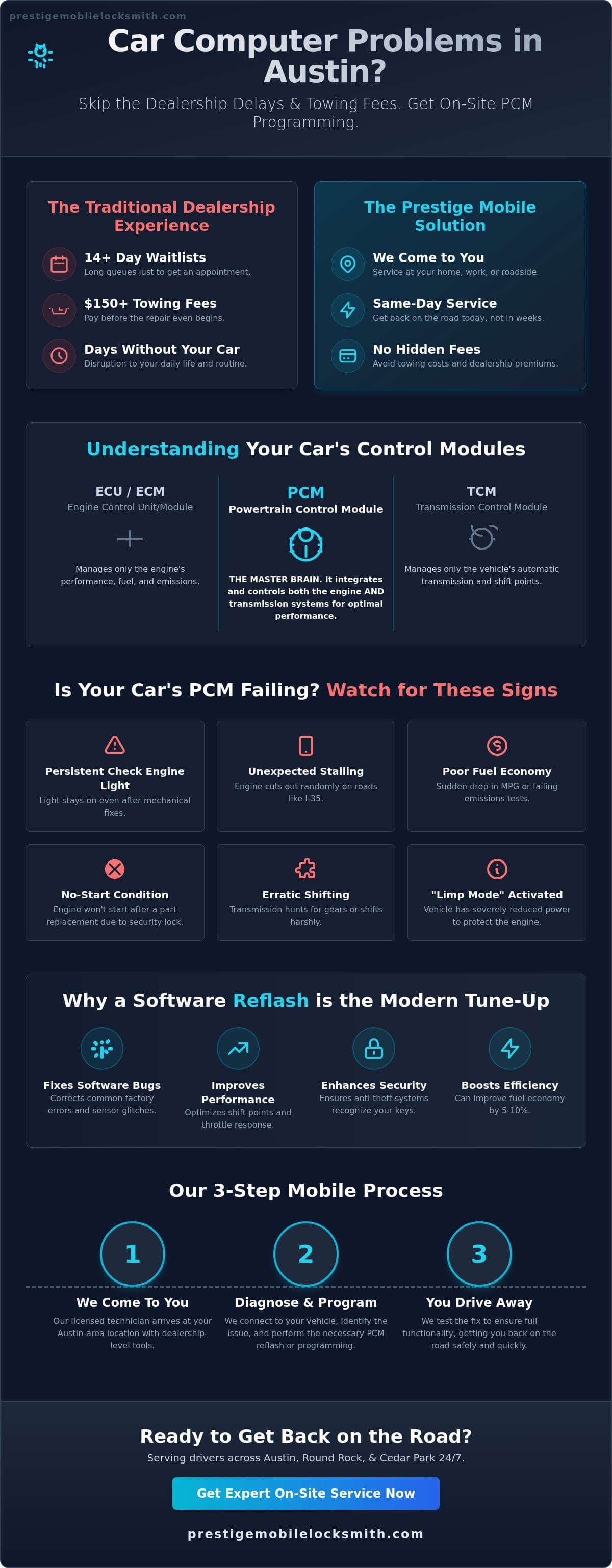 Mobile PCM Programming in Austin, TX: Dealership Solutions at Your Door infographic