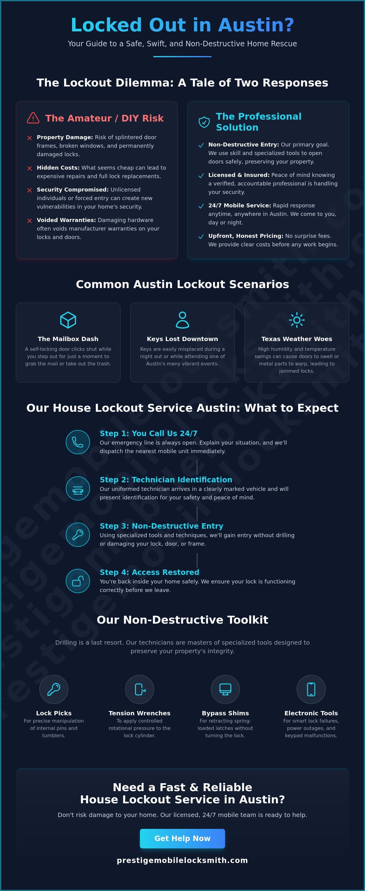 Professional House Lockout Service in Austin: Fast, 24/7 Mobile Help infographic