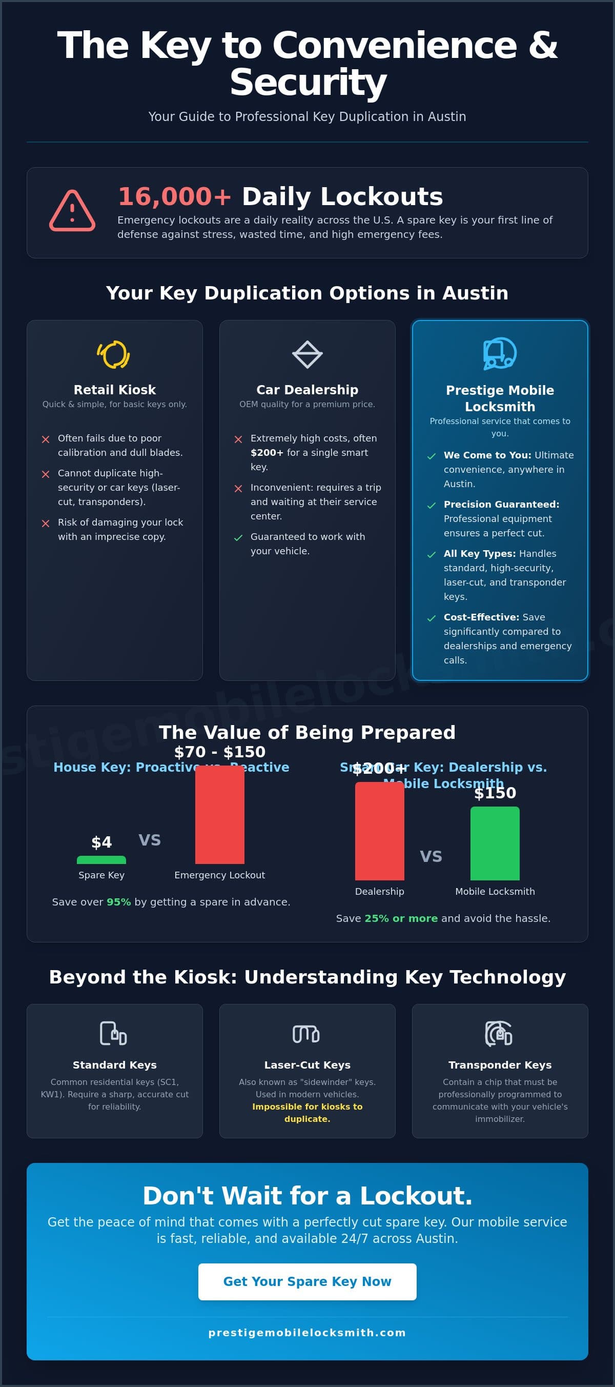 Professional Key Duplication in Austin, TX: Fast 24/7 Mobile Service infographic