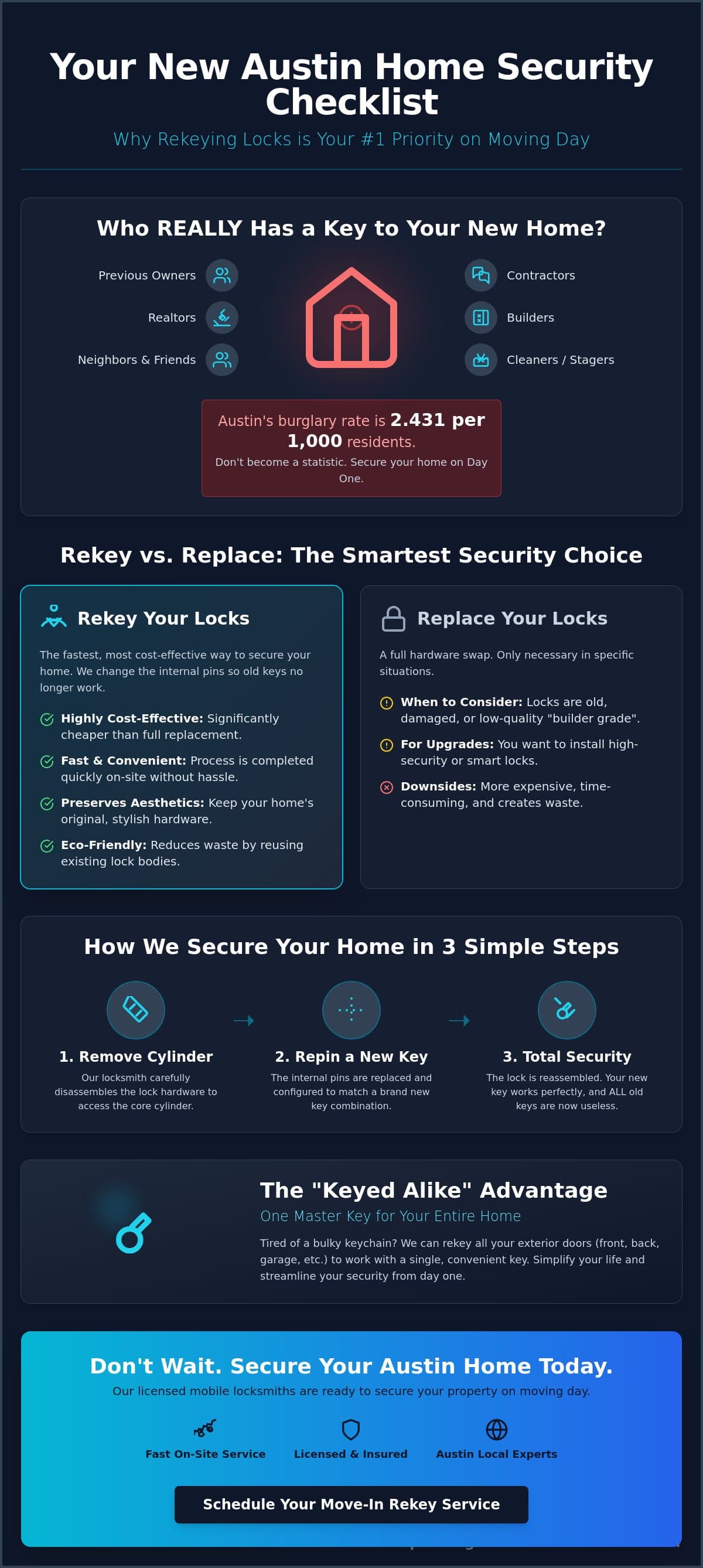 Rekeying Locks After Moving Into a New House in Austin: The 2026 Security Guide infographic