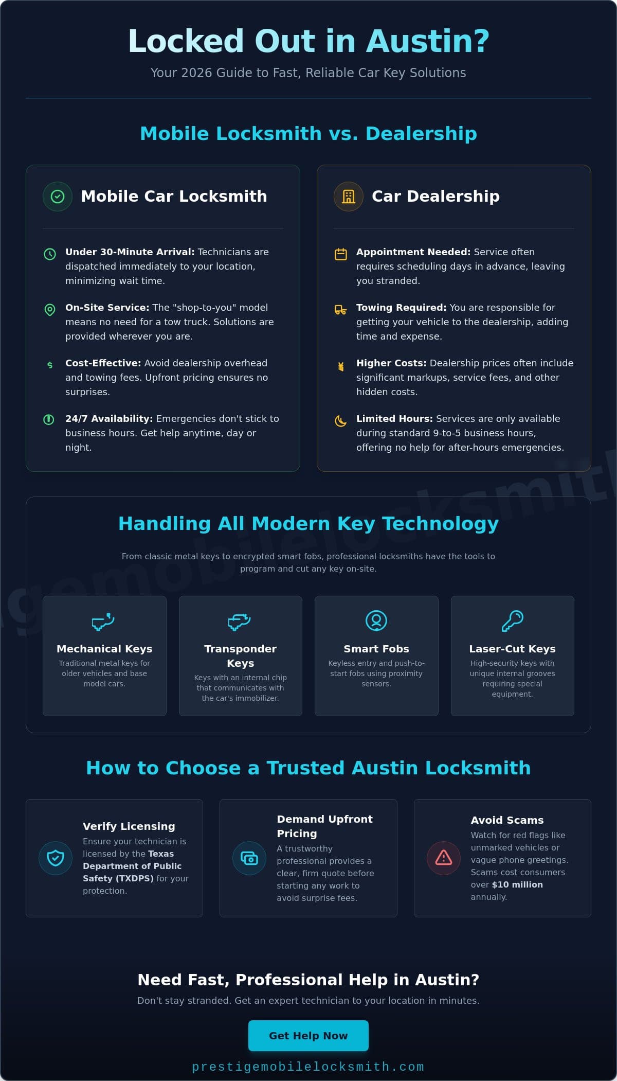 Reliable Car Locksmith in Austin, TX: Your 2026 Mobile Service Guide infographic