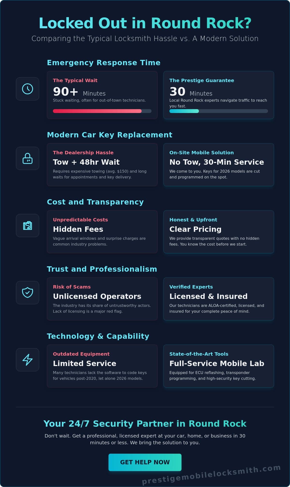 Reliable Locksmith in Round Rock, TX: 24/7 Mobile Solutions for 2026 infographic