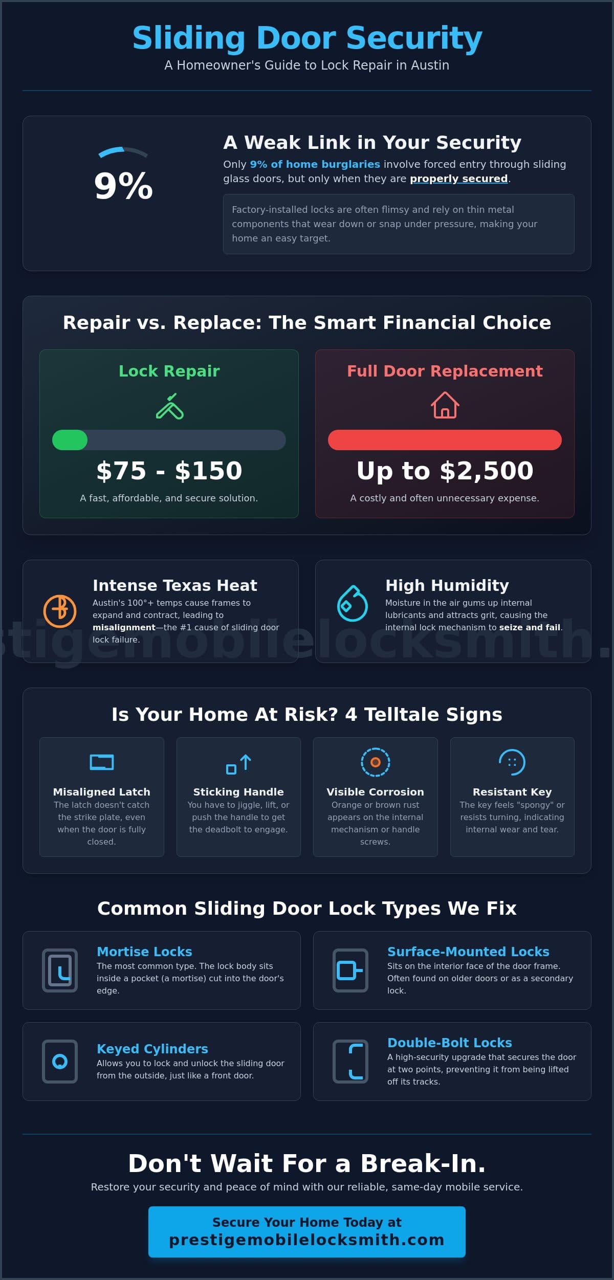 Sliding Glass Door Lock Repair Austin: Secure Your Home Today infographic