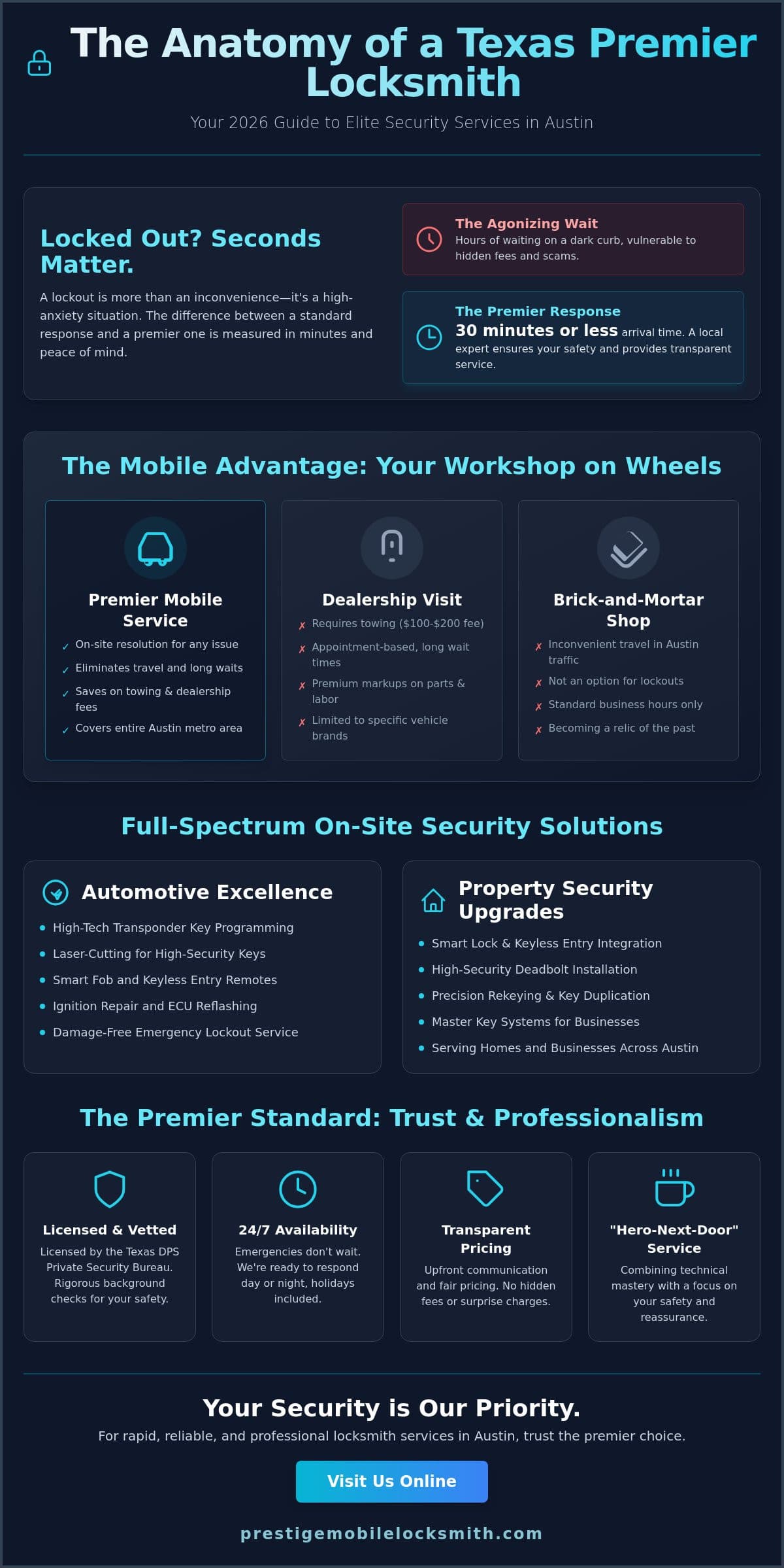 Texas Premier Locksmith Solutions: Your Austin, TX Security Guide for 2026 infographic