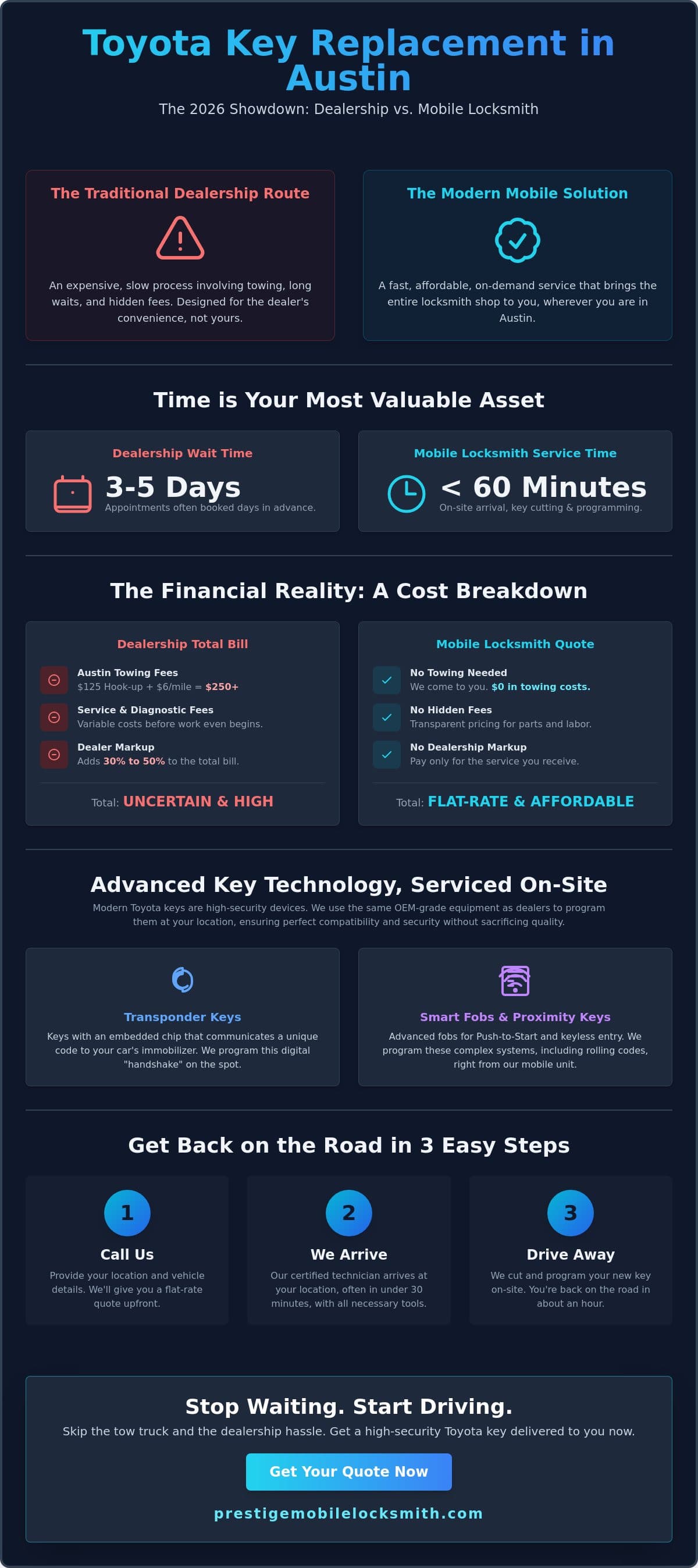 Toyota Dealership Key Replacement in Austin, TX: A Faster, Mobile Alternative for 2026 infographic
