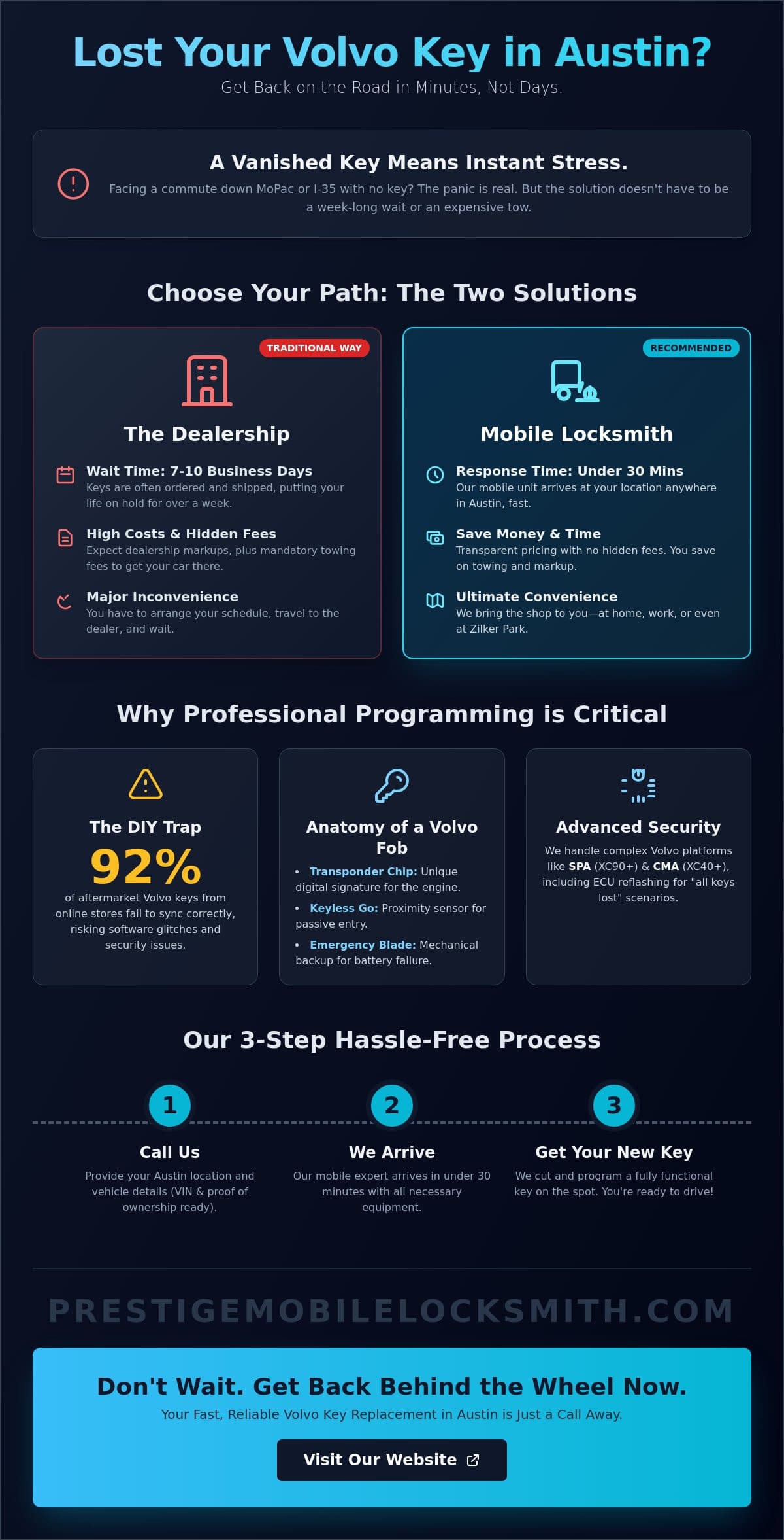 Volvo Key Replacement in Austin, TX: Fast, Mobile Service for 2026 infographic
