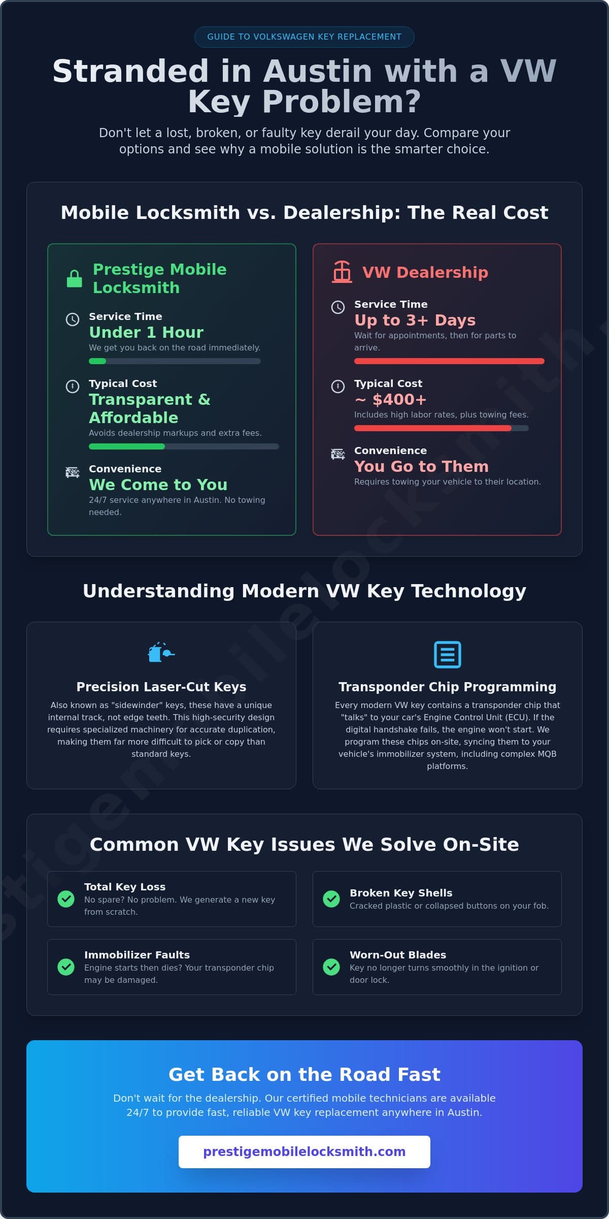 VW Key Replacement in Austin, TX: Fast 24/7 Mobile Service infographic