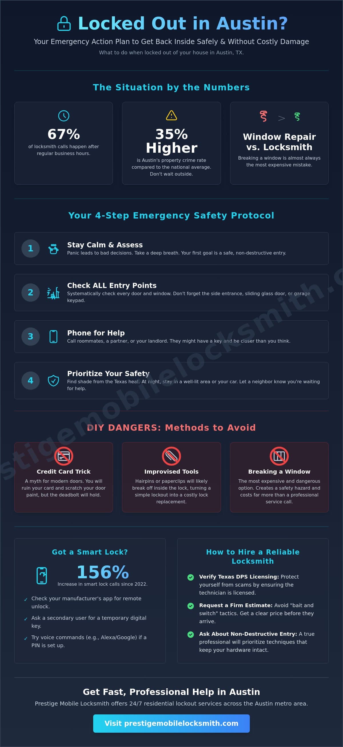 What to Do When Locked Out of Your House in Austin: A 2026 Emergency Guide infographic